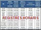 Registres horaris